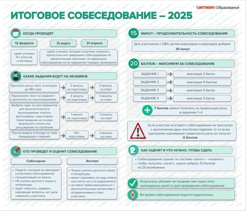 Итоговое собеседование-2025. Памятка